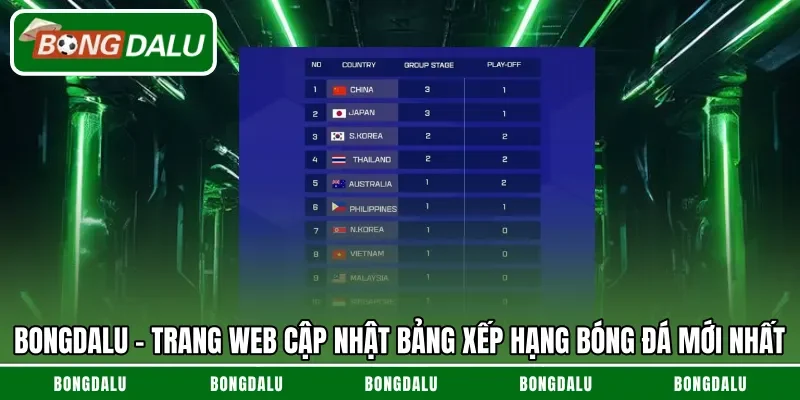 Bongdalu – Trang web cập nhật bảng xếp hạng bóng đá mới nhất