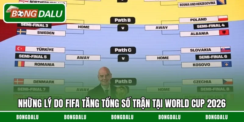 Những lý do FIFA tăng tổng số trận tại World Cup 2026